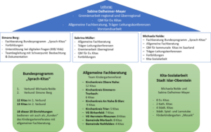csm_Schaubild_Kita_Referat_b6018b0de5